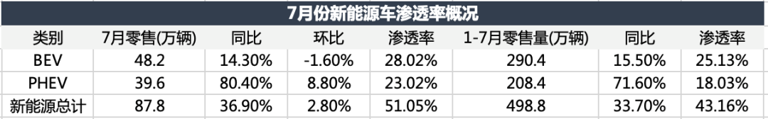 電車顛覆油車,還沒到拐點